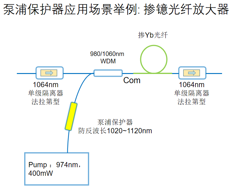 格物激光器放大器问答8.png 格物激光器放大器问答8.png
