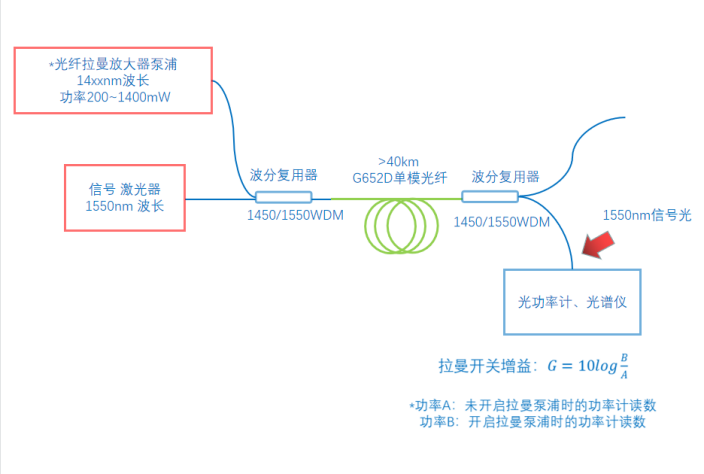格物激光器放大器问答9.png 格物激光器放大器问答9.png