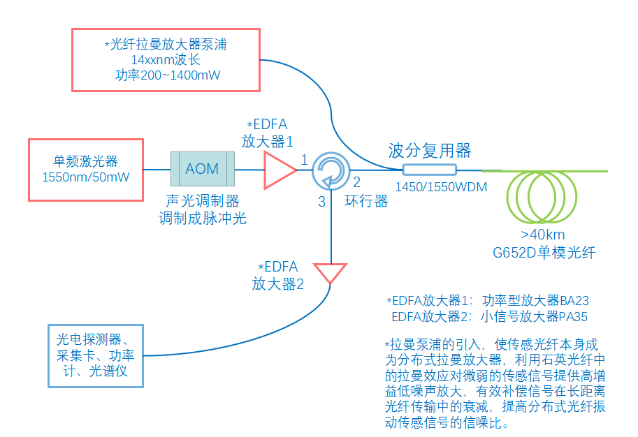 格物激光器放大器问答11.png 格物激光器放大器问答11.png