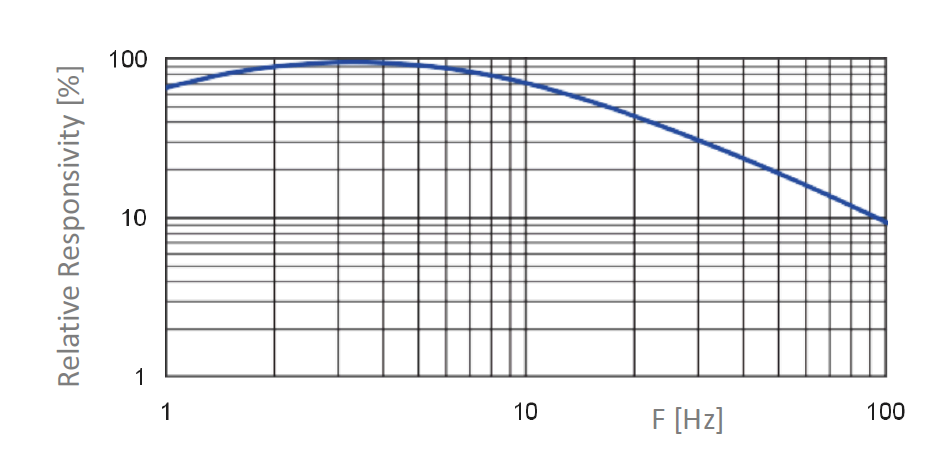 格物太赫兹光学19-太赫兹功率计Uri-2.png