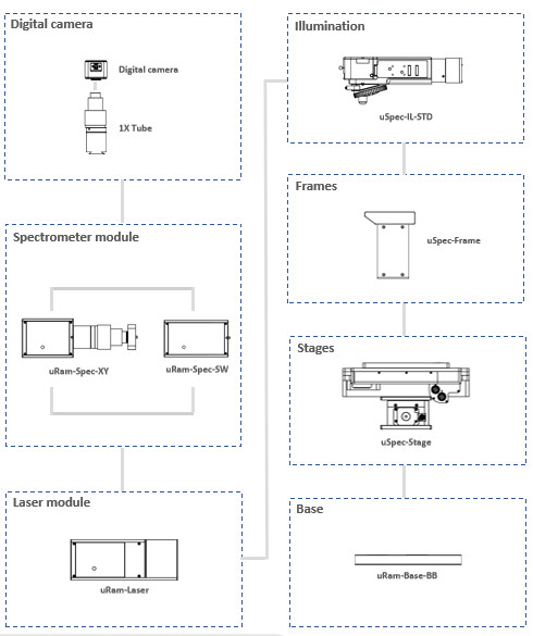 格物显微荧光和拉曼系统microram系统图