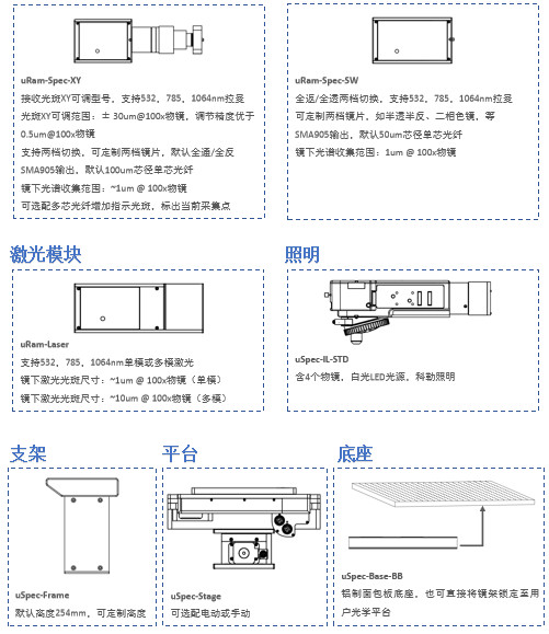 格物显微荧光和拉曼系统光谱仪激光模版图