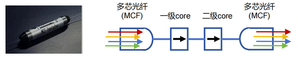 多芯光纤隔离器.jpg