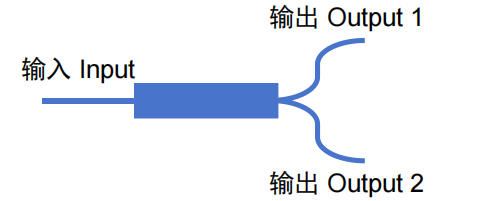 大芯径多模光纤1×2耦合器