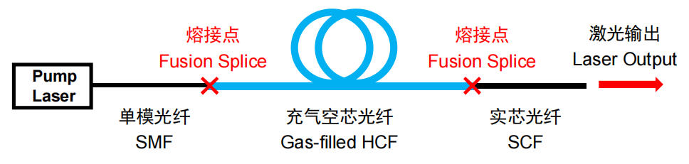 空芯光纤气体激光全光纤链路.jpg