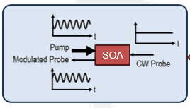 格物-SOA.png 格物-SOA.png