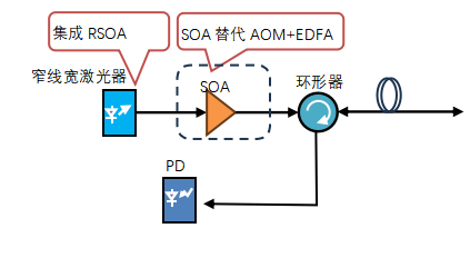 格物-SOA.png 格物-SOA.png